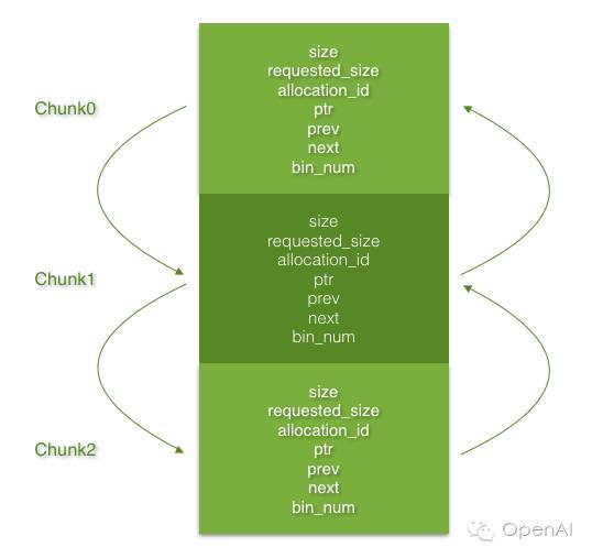 TensorFlow内存管理bfc算法 - 图1