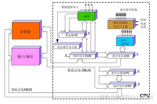 异构计算分析 - 知乎 - 图3