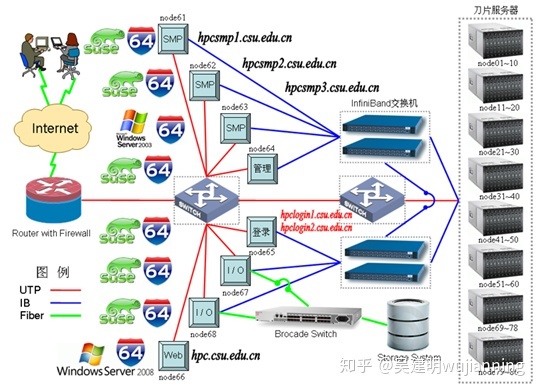 异构计算分析 - 知乎 - 图7