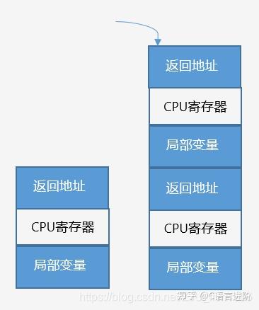 深入 C++ 内存管理（万字长文） - 图2