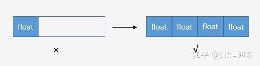 深入 C++ 内存管理（万字长文） - 图8