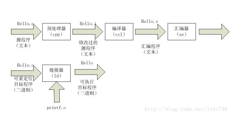 C为什么不能跨平台 - 图1