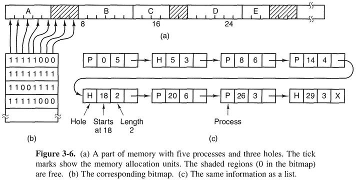 《现代操作系统》--- 内存管理 - 图1