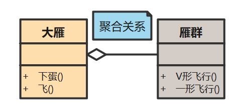 3分钟掌握UML类图 - 图8