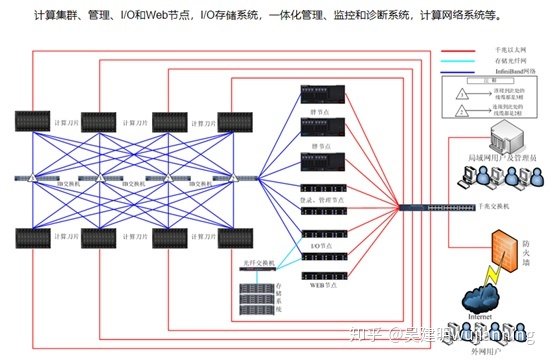 异构计算分析 - 知乎 - 图6