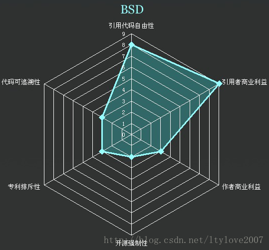 开源协议 记录 - 图2