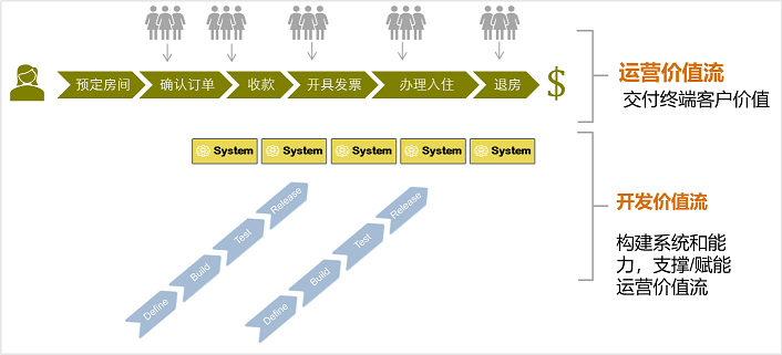 大型产品团队敏捷发布火车运行指南 - 图13