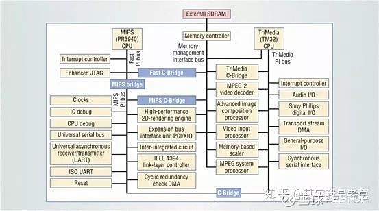 详说片上网路（NoC）技术 - 图2