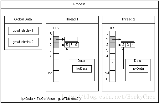 内存分配器 (Memory Allocator) - 图3