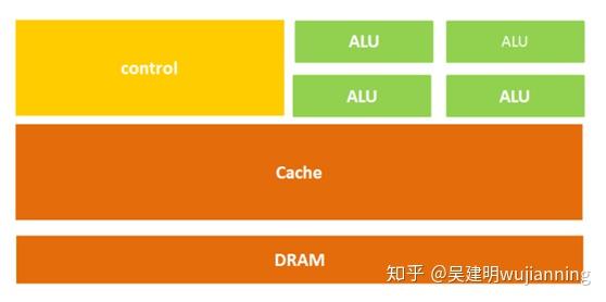 异构计算分析 - 知乎 - 图2