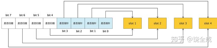 图解Go语言内存分配 - 知乎 - 图3