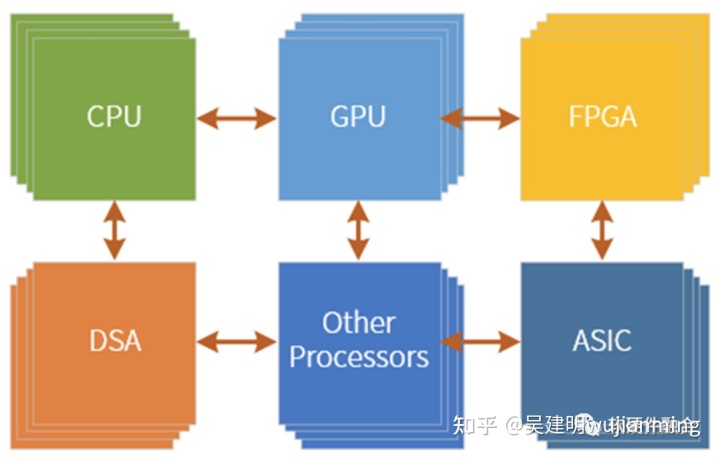 异构计算技术分析 - 图10