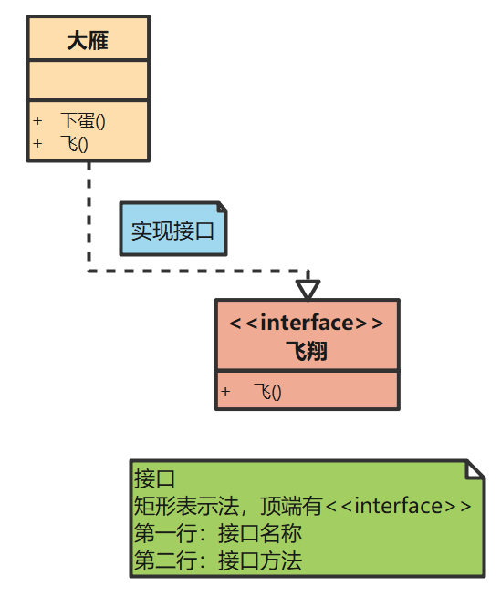 3分钟掌握UML类图 - 图5