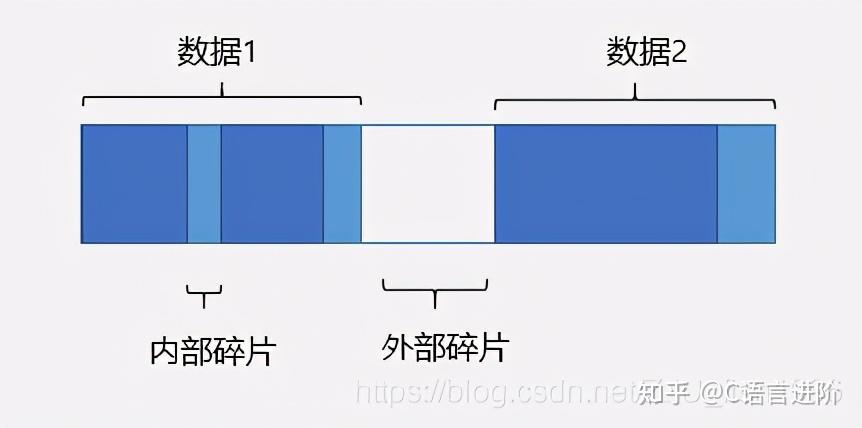 深入 C++ 内存管理（万字长文） - 图5