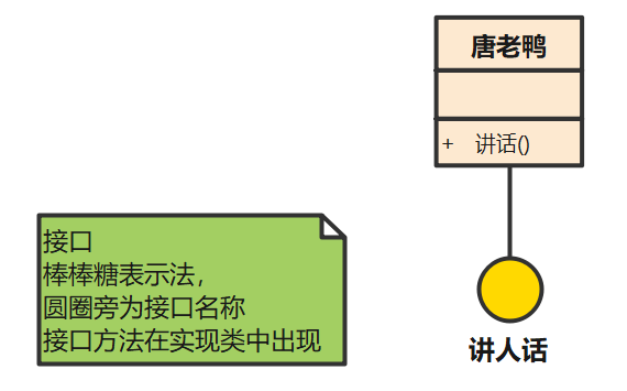 3分钟掌握UML类图 - 图6