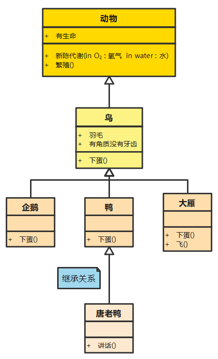 3分钟掌握UML类图 - 图4