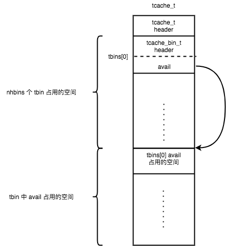 jemalloc 源码分析 - 图3