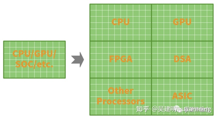 异构计算技术分析 - 图14