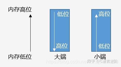 深入 C++ 内存管理（万字长文） - 图6