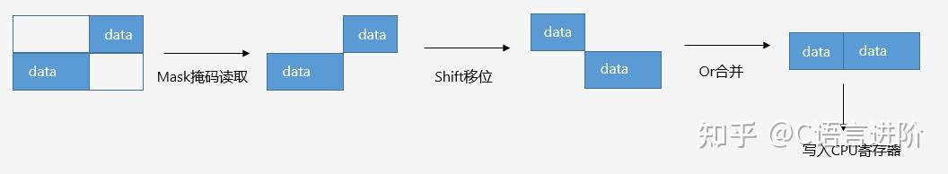 深入 C++ 内存管理（万字长文） - 图3