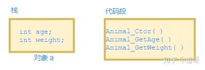 一步步分析：C语言如何面向对象编程 - 图5