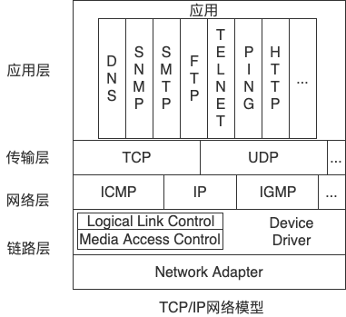 降低软件复杂性的一般原则和方法 - 图3