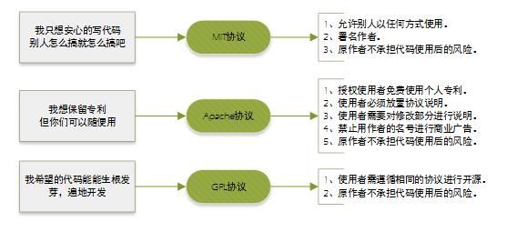 各种开源协议介绍 - 图3