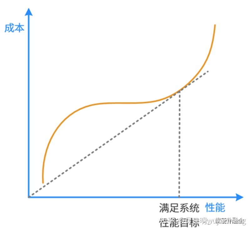 异构计算技术分析 - 图8