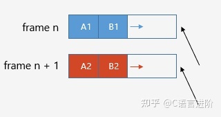 深入 C++ 内存管理（万字长文） - 图13