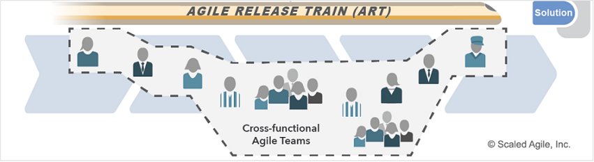 大型产品团队敏捷发布火车运行指南 - 图6