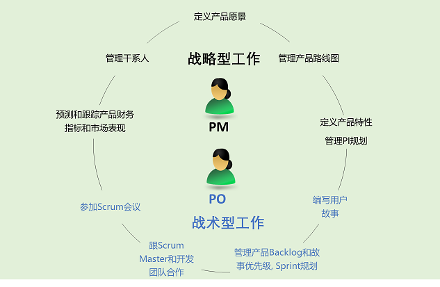 大型产品团队敏捷发布火车运行指南 - 图10