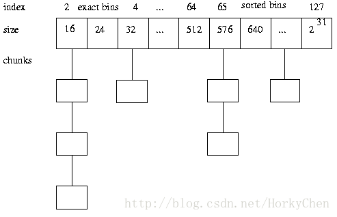 内存分配器 (Memory Allocator) - 图2