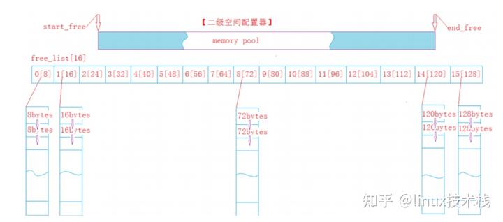 一文看懂内存池原理及创建（C++实现） - 图3