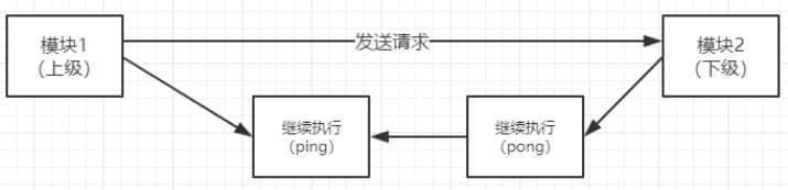 DSP Ping-pong工作模式_aoxiang_ywj的博客-CSDN博客_pingpong模式 - 图2