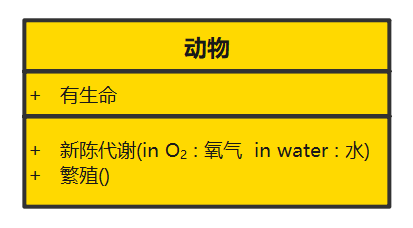 3分钟掌握UML类图 - 图2