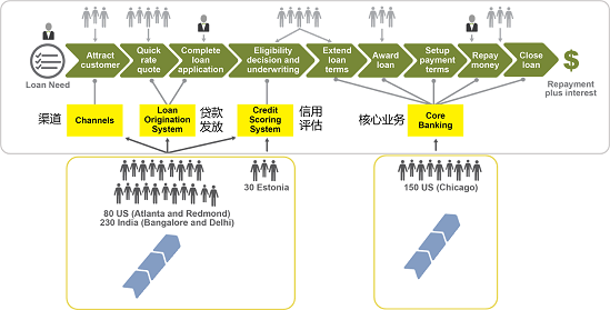 大型产品团队敏捷发布火车运行指南 - 图15