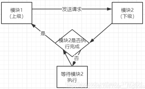 DSP Ping-pong工作模式_aoxiang_ywj的博客-CSDN博客_pingpong模式 - 图1