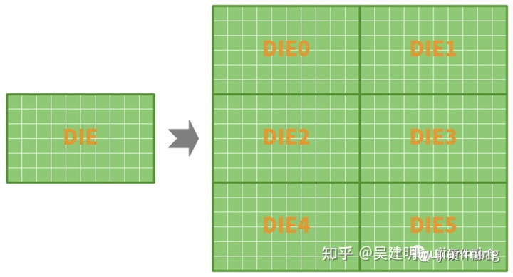 异构计算技术分析 - 图13