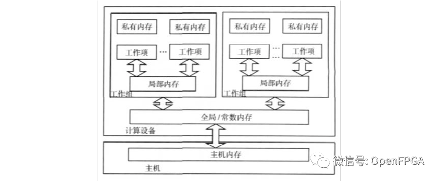 异构计算综述 - 图11