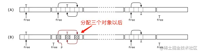 高性能内存分配库 mimalloc 简介 - 图1