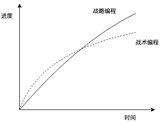 降低软件复杂性的一般原则和方法 - 图2