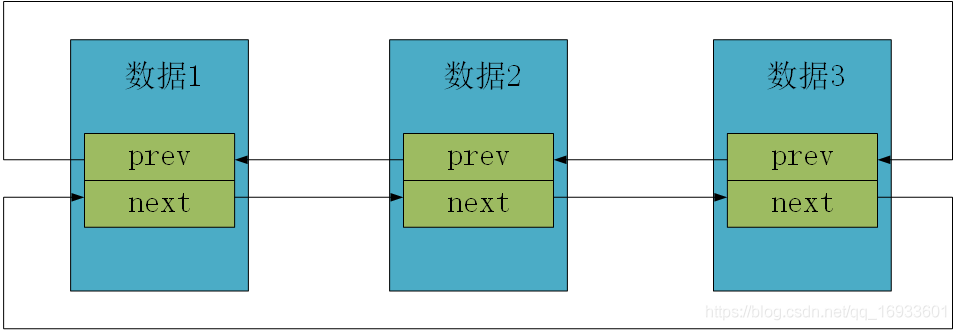 如何移植并使用Linux内核的通用链表（附完整代码实现） - 图4