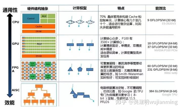 异构计算技术分析 - 图2