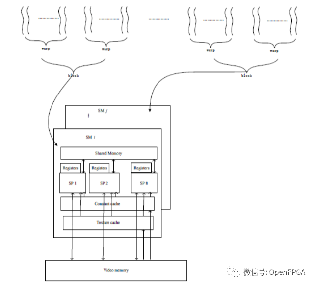 异构计算综述 - 图5