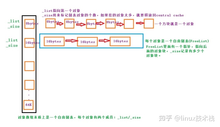 一文看懂内存池原理及创建（C++实现） - 图5