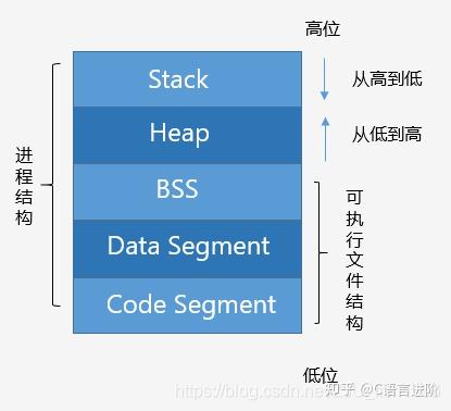 深入 C++ 内存管理（万字长文） - 图1