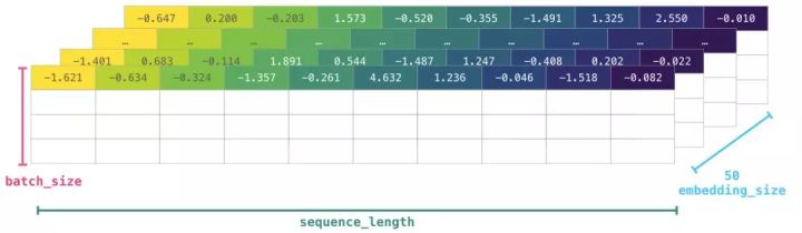 图解NumPy，这是理解数组最形象的一份教程了 - 图35