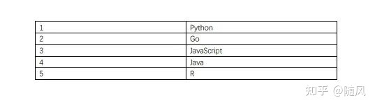 10个有趣的Python高级脚本 - 图6