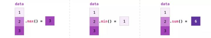 图解NumPy，这是理解数组最形象的一份教程了 - 图9