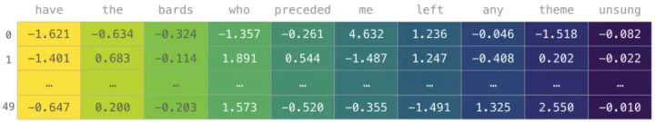 图解NumPy，这是理解数组最形象的一份教程了 - 图34